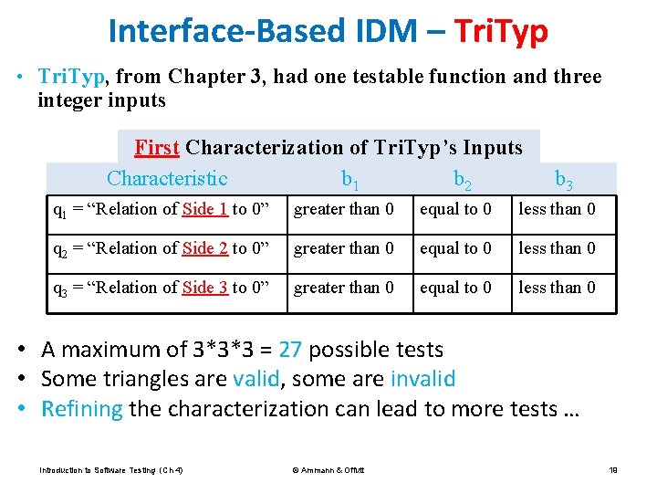 Interface-Based IDM – Tri. Typ • Tri. Typ, from Chapter 3, had one testable