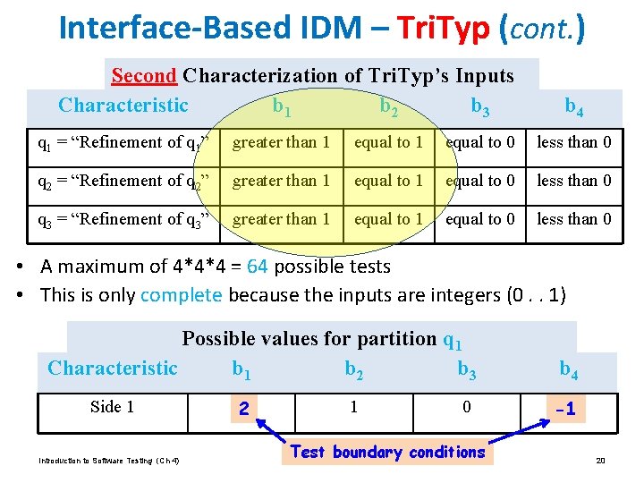 Interface-Based IDM – Tri. Typ (cont. ) Second Characterization of Tri. Typ’s Inputs Characteristic