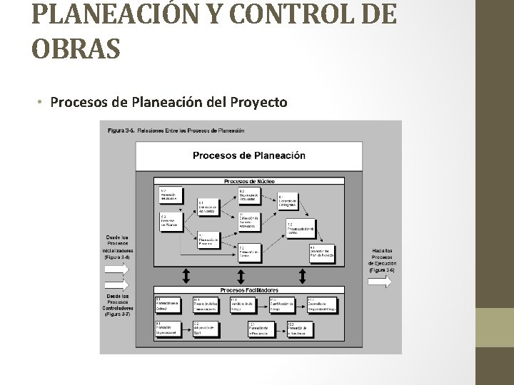 PLANEACIÓN Y CONTROL DE OBRAS • Procesos de Planeación del Proyecto 