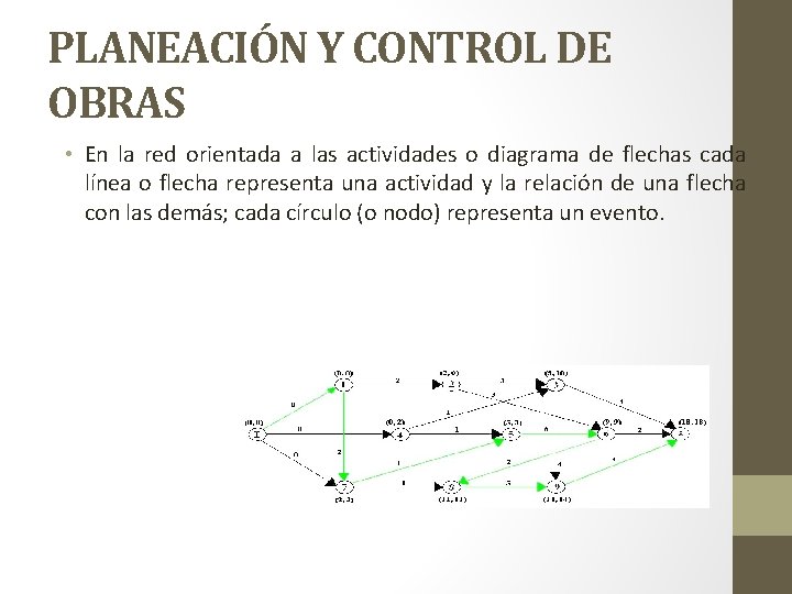 PLANEACIÓN Y CONTROL DE OBRAS • En la red orientada a las actividades o