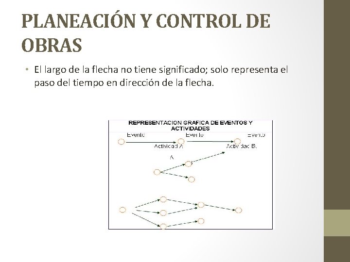 PLANEACIÓN Y CONTROL DE OBRAS • El largo de la flecha no tiene significado;