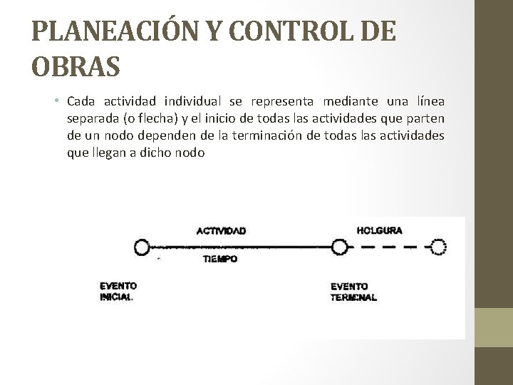 PLANEACIÓN Y CONTROL DE OBRAS • Cada actividad individual se representa mediante una línea