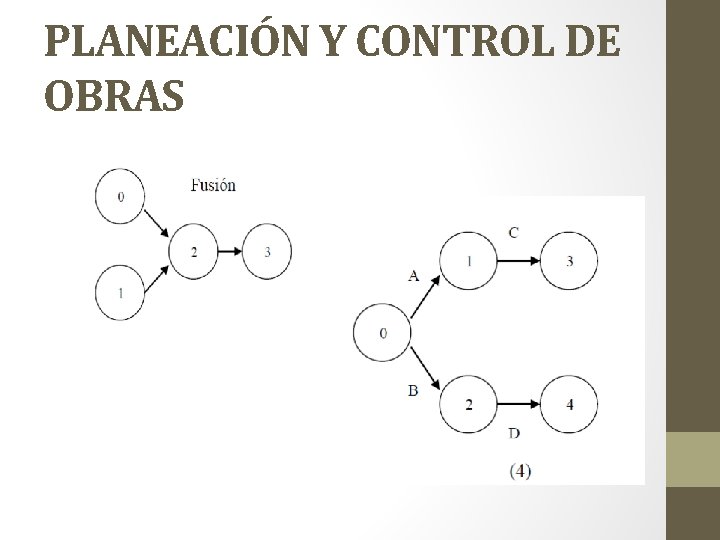 PLANEACIÓN Y CONTROL DE OBRAS 