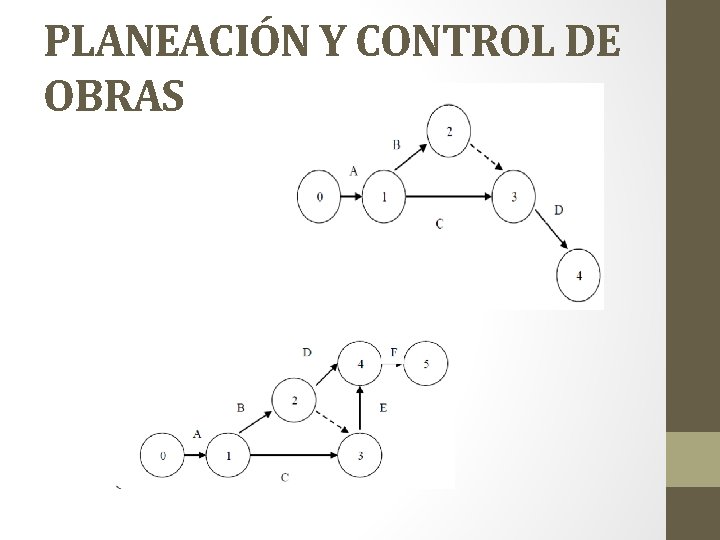 PLANEACIÓN Y CONTROL DE OBRAS 