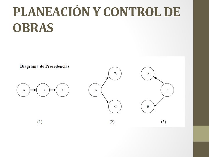 PLANEACIÓN Y CONTROL DE OBRAS 