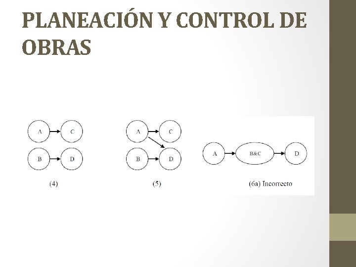 PLANEACIÓN Y CONTROL DE OBRAS 