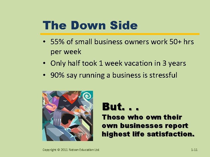 The Down Side • 55% of small business owners work 50+ hrs per week