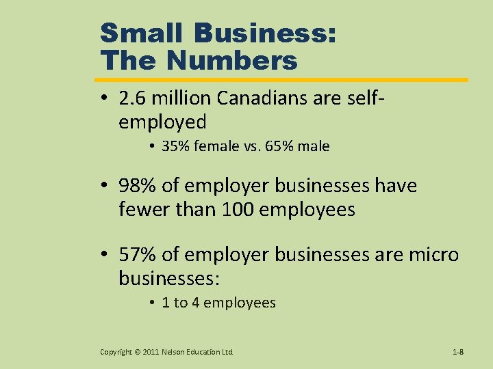 Small Business: The Numbers • 2. 6 million Canadians are selfemployed • 35% female