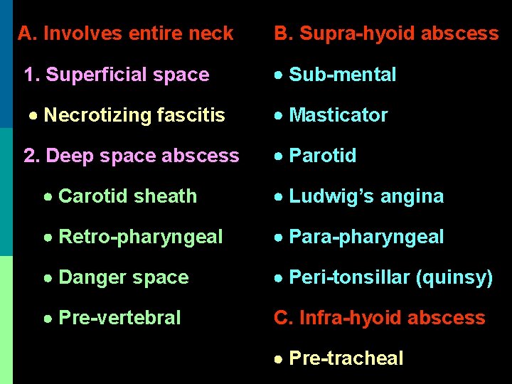 A. Involves entire neck B. Supra-hyoid abscess 1. Superficial space Sub-mental Necrotizing fascitis Masticator