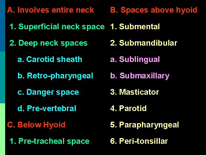 A. Involves entire neck B. Spaces above hyoid 1. Superficial neck space 1. Submental