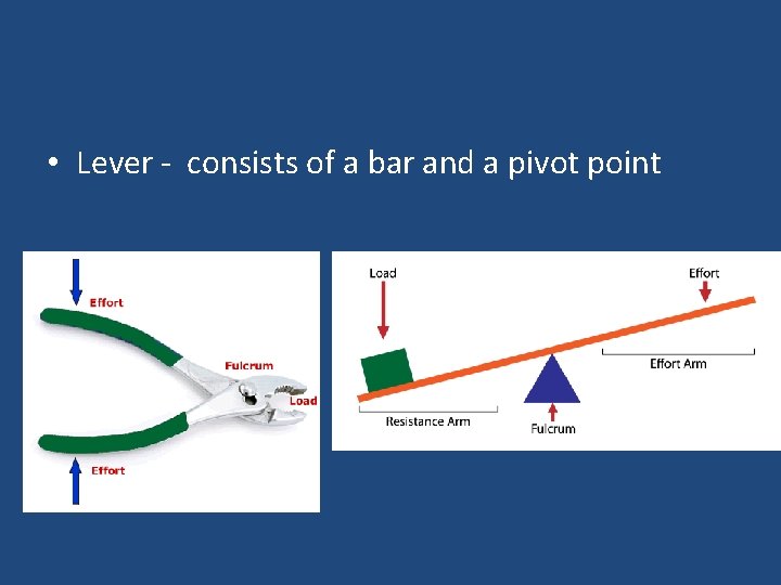  • Lever - consists of a bar and a pivot point 