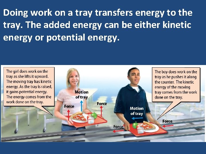 Doing work on a tray transfers energy to the tray. The added energy can