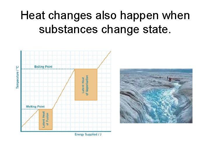 Heat changes also happen when substances change state. 
