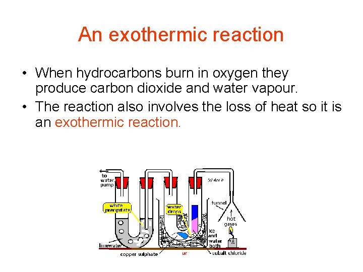 An exothermic reaction • When hydrocarbons burn in oxygen they produce carbon dioxide and
