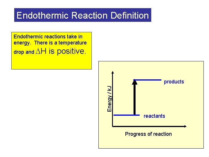 Endothermic Reaction Definition Endothermic reactions take in energy. There is a temperature is positive.