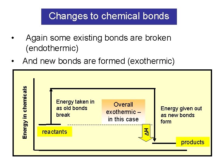 Changes to chemical bonds • Again some existing bonds are broken (endothermic) Energy taken