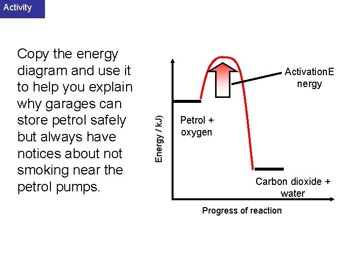 Activity Activation. E nergy Energy / k. J) Copy the energy diagram and use