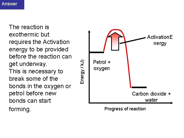 Answer Activation. E nergy Energy / k. J) The reaction is exothermic but requires