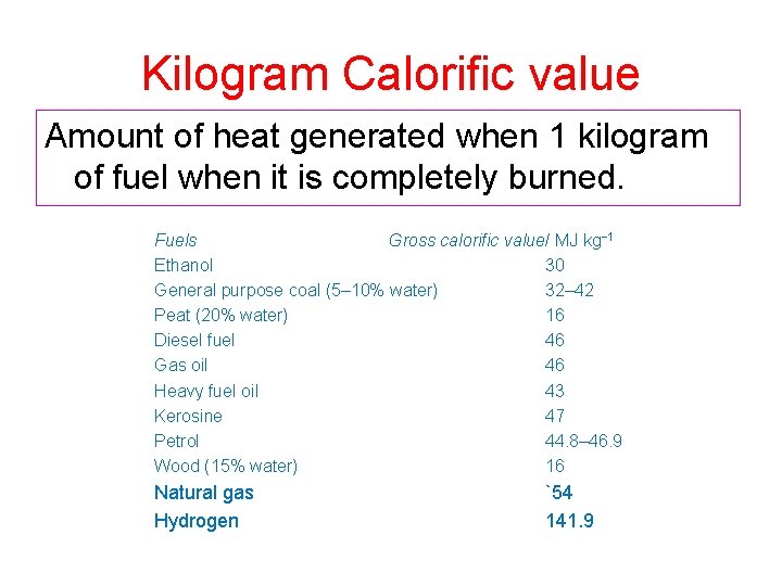 Kilogram Calorific value Amount of heat generated when 1 kilogram of fuel when it