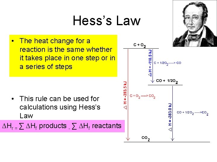 Hess’s Law • The heat change for a reaction is the same whether it