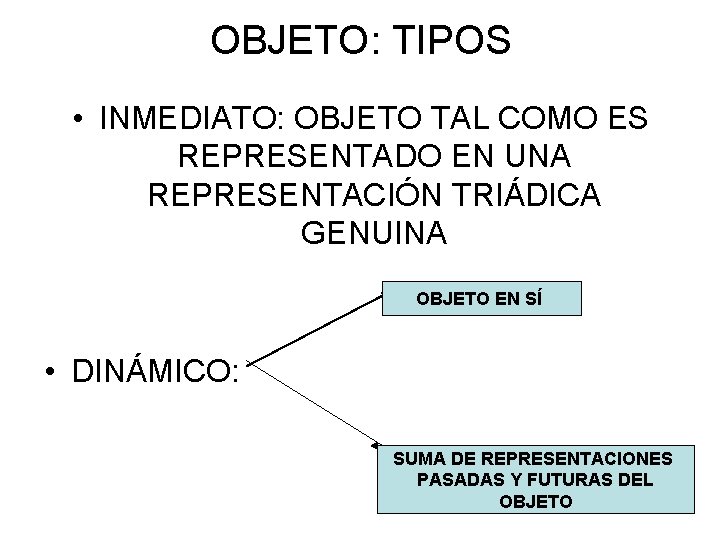 OBJETO: TIPOS • INMEDIATO: OBJETO TAL COMO ES REPRESENTADO EN UNA REPRESENTACIÓN TRIÁDICA GENUINA