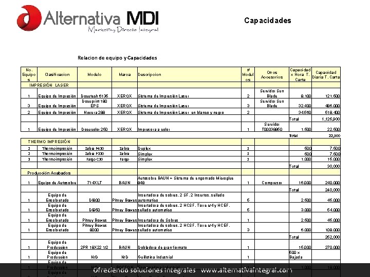 Capacidades Relacion de equipo y Capacidades No. Equipo Clasificacion s IMPRESIÓN LASER Marca XEROX