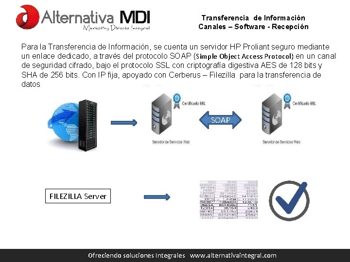 Transferencia de Información Canales – Software - Recepción Para la Transferencia de Información, se