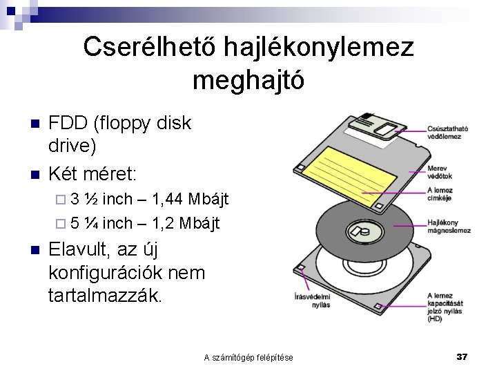 Cserélhető hajlékonylemez meghajtó n n FDD (floppy disk drive) Két méret: ¨ 3 ½