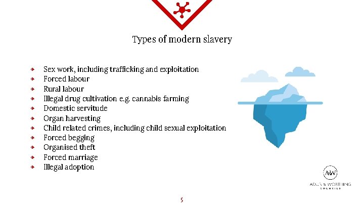 Types of modern slavery ◈ ◈ ◈ Sex work, including trafficking and exploitation Forced