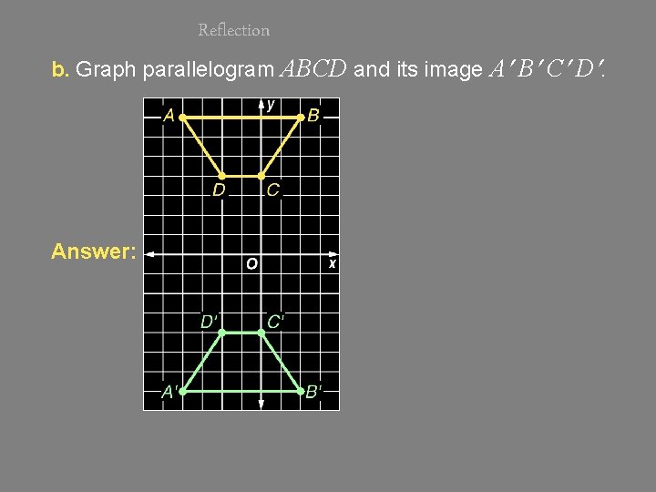 Reflection b. Graph parallelogram ABCD and its image A B C D. Answer: 