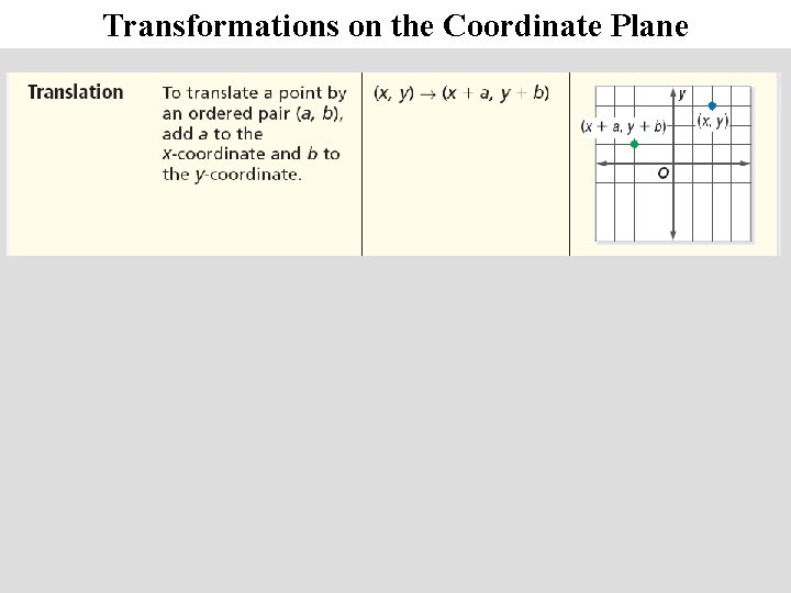 Transformations on the Coordinate Plane 