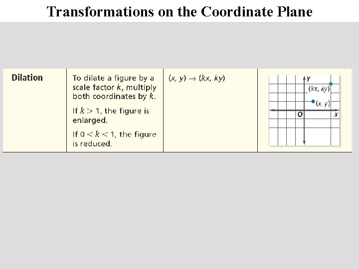 Transformations on the Coordinate Plane 