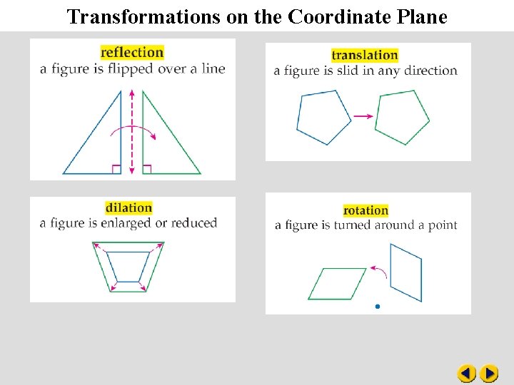 Transformations on the Coordinate Plane 