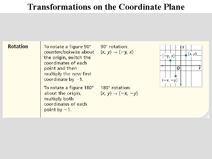 Transformations on the Coordinate Plane 