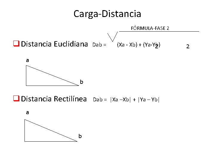 Carga-Distancia FÓRMULA-FASE 2 q Distancia Euclidiana Dab = (Xa - Xb) + (Ya-Yb) 2