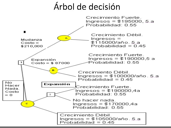 Árbol de decisión 