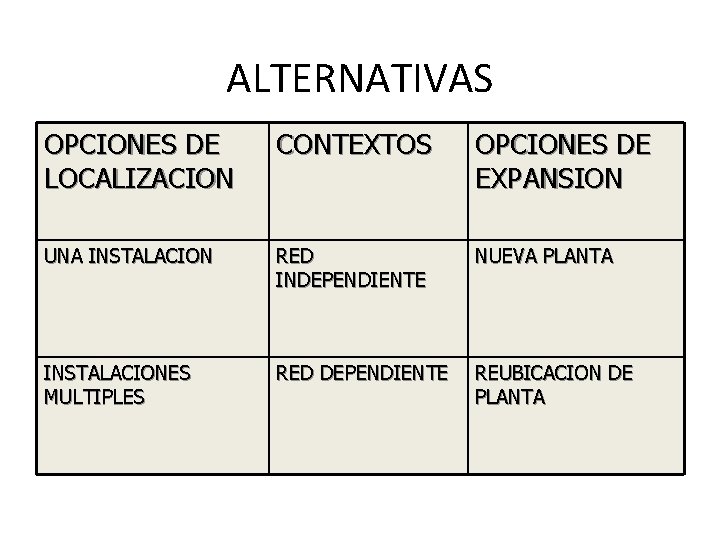 ALTERNATIVAS OPCIONES DE LOCALIZACION CONTEXTOS OPCIONES DE EXPANSION UNA INSTALACION RED INDEPENDIENTE NUEVA PLANTA