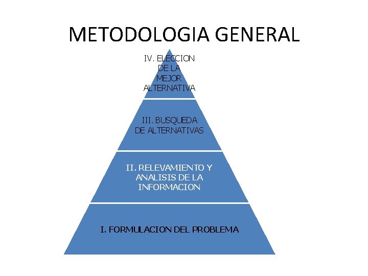 METODOLOGIA GENERAL IV. ELECCION DE LA MEJOR ALTERNATIVA III. BUSQUEDA DE ALTERNATIVAS II. RELEVAMIENTO