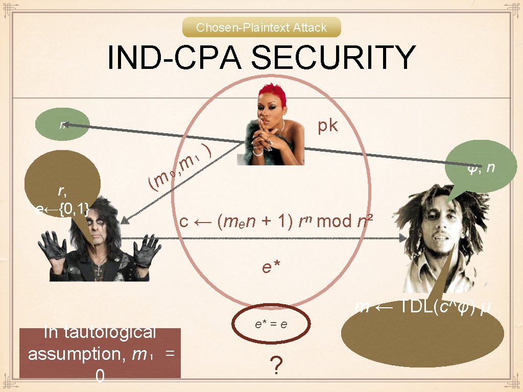 Chosen-Plaintext Attack IND-CPA SECURITY pk n r, e←{0, 1} ( , ₀ m )