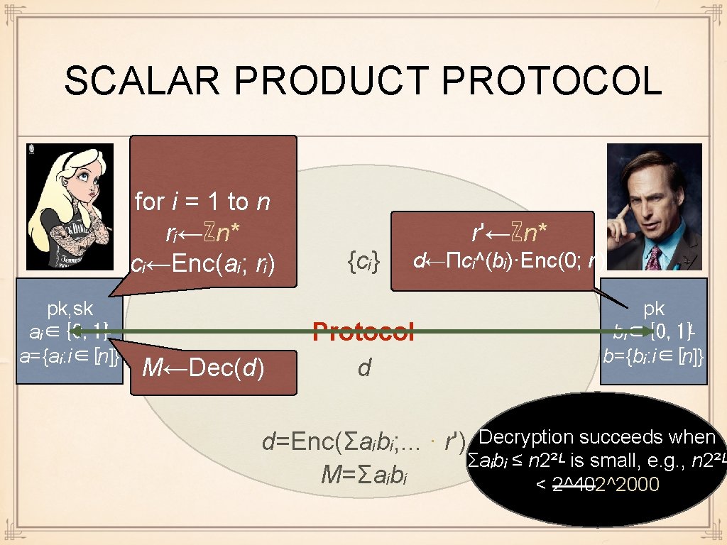 SCALAR PRODUCT PROTOCOL for i = 1 to n rᵢ←ℤn* cᵢ←Enc(aᵢ; rᵢ) pk, sk