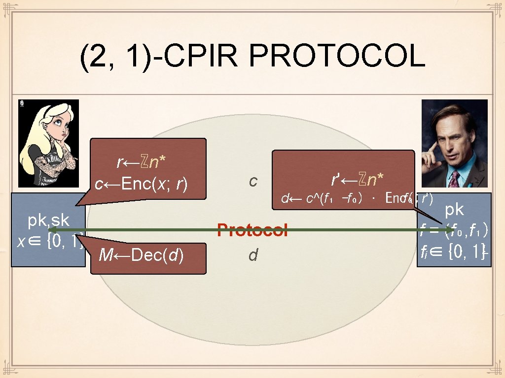 (2, 1)-CPIR PROTOCOL r←ℤn* c←Enc(x; r) pk, sk x∈{0, 1} M←Dec(d) c r'←ℤn* d←