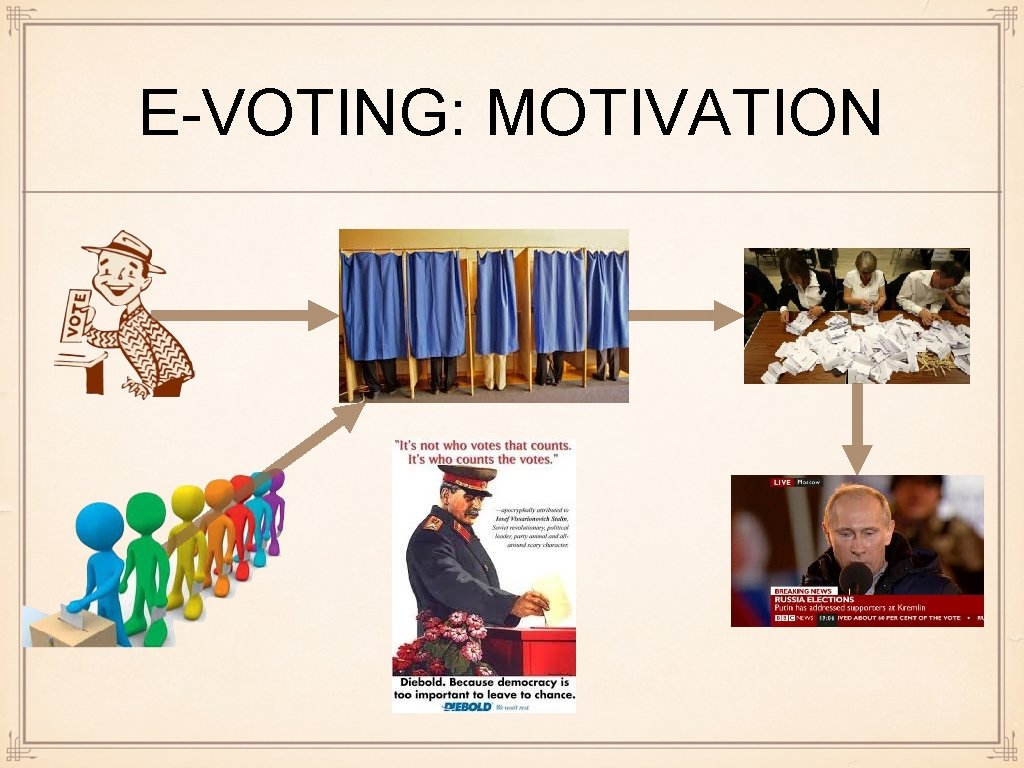 E-VOTING: MOTIVATION 