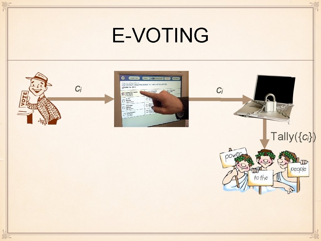 E-VOTING cᵢ cᵢ Tally({cᵢ}) 