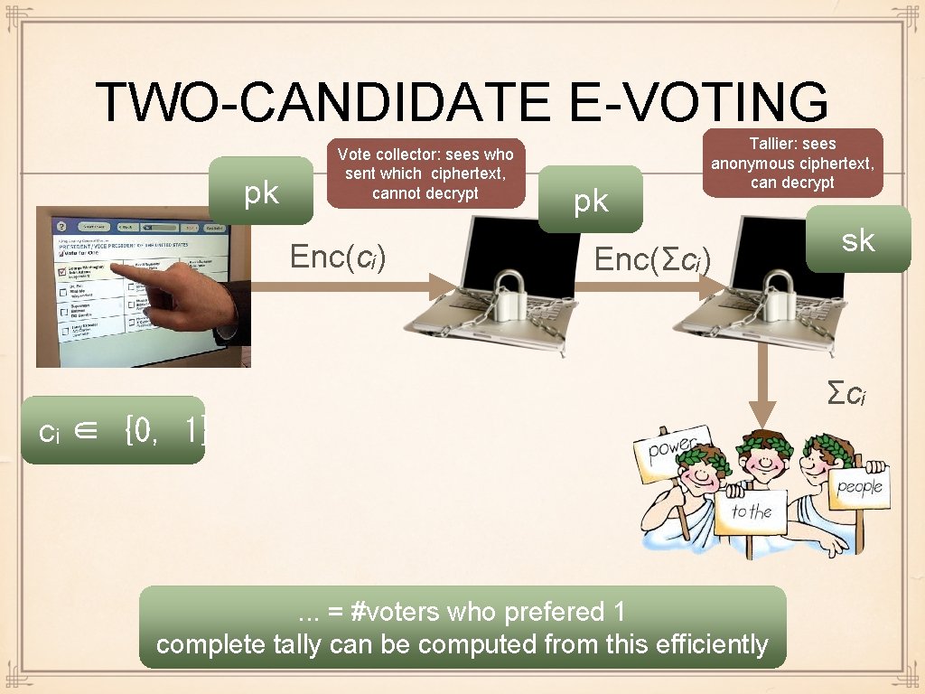 TWO-CANDIDATE E-VOTING pk Vote collector: sees who sent which ciphertext, cannot decrypt Enc(cᵢ) pk