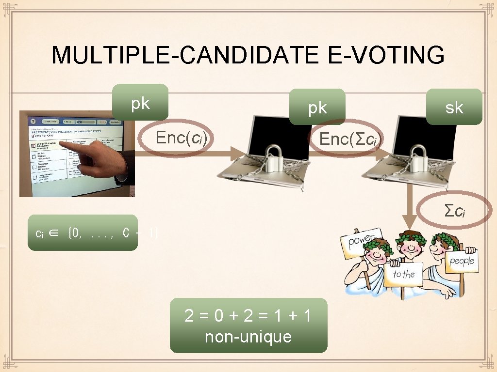 MULTIPLE-CANDIDATE E-VOTING pk pk Enc(cᵢ) sk Enc(Σcᵢ) Σcᵢ cᵢ ∈ {0, . . .