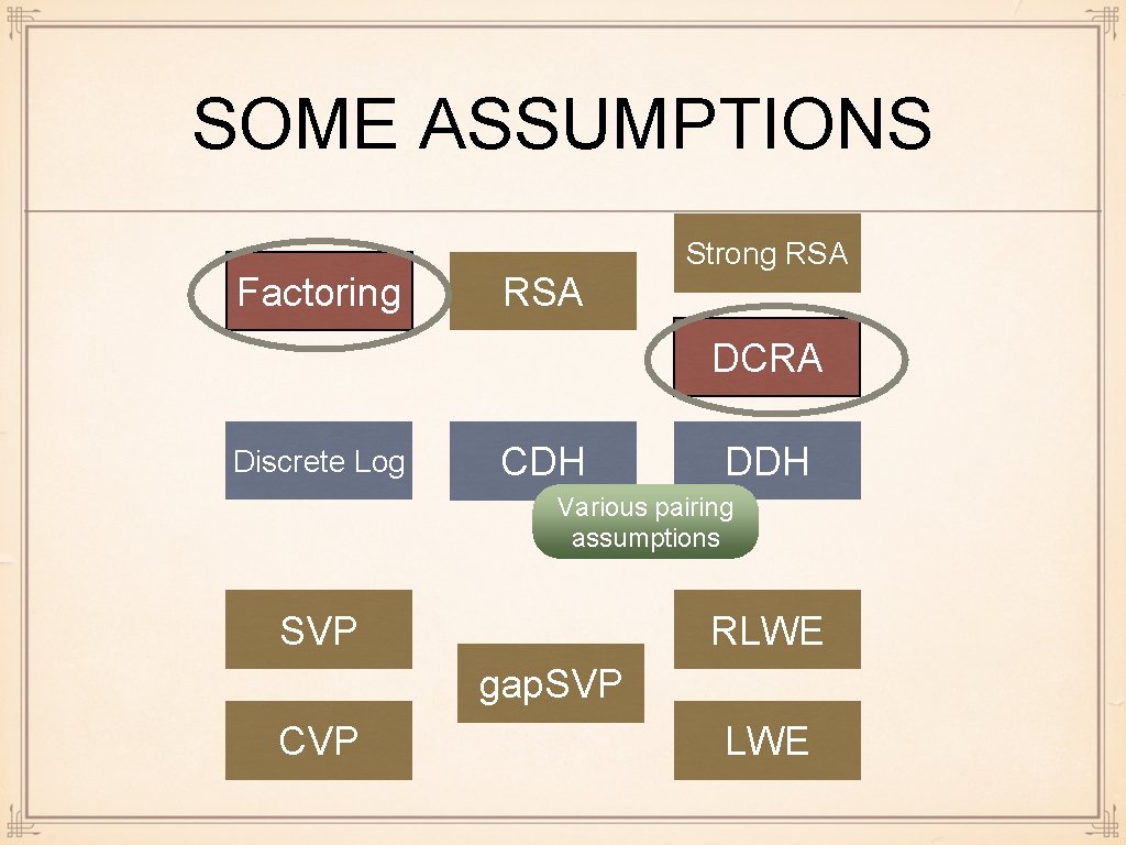 SOME ASSUMPTIONS Factoring RSA Strong RSA DCRA Discrete Log CDH DDH Various pairing assumptions