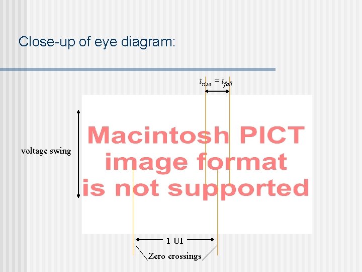 Close-up of eye diagram: trise = tfall voltage swing 1 UI Zero crossings 