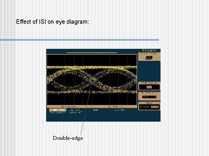 Effect of ISI on eye diagram: Double-edge 