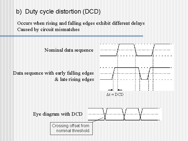 b) Duty cycle distortion (DCD) Occurs when rising and falling edges exhibit different delays