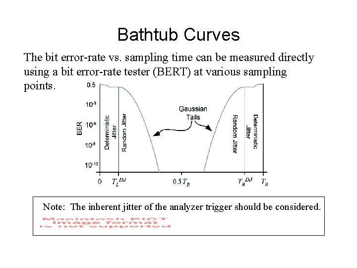 Bathtub Curves The bit error-rate vs. sampling time can be measured directly using a